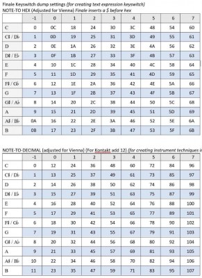 Finale Note-to-Decimal.jpg