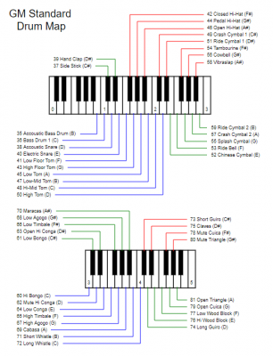 GM Standard Drum Map.PNG