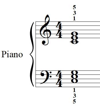 Piano Fingering.jpg