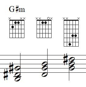 G#m Fretboards.jpg