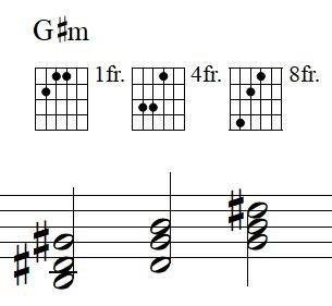 G#m Fretboards 2.jpg